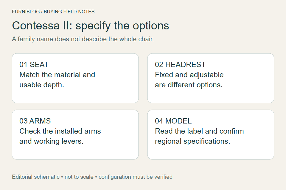 Used Contessa vs Contessa II: Model and Condition Checklist