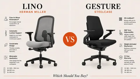 Herman Miller Lino vs Steelcase Gesture: Which Should You Buy?