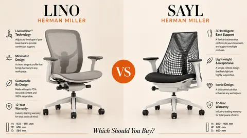 Herman Miller Lino vs Herman Miller Sayl: Which Should You Buy?