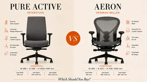 Interstuhl Pure Active vs Herman Miller Aeron: Which Should You Buy?