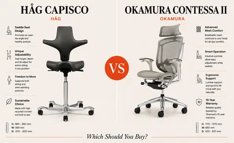 HÅG Capisco vs Okamura Contessa II: Which Should You Buy?