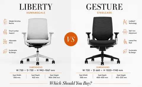 Humanscale Liberty vs Steelcase Gesture: Which Should You Buy?