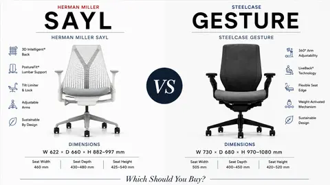 Herman Miller Sayl vs Steelcase Gesture: Seat Options and Arm Movement